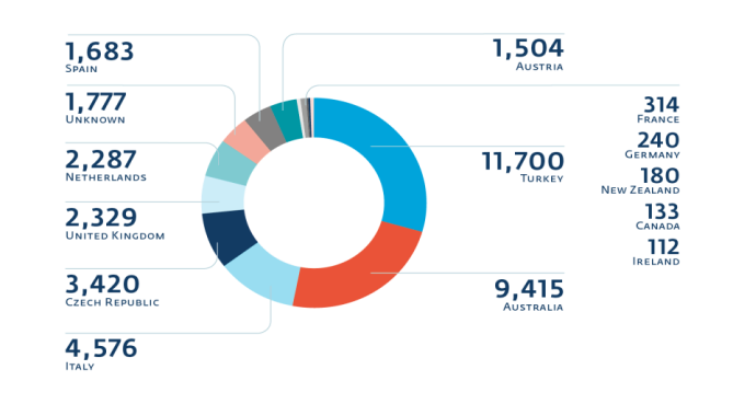 TorrentLocker atteint en 2014 plus de 40 000 systèmes informatiques européens - denis.jacopini@gmail.com - Gmail