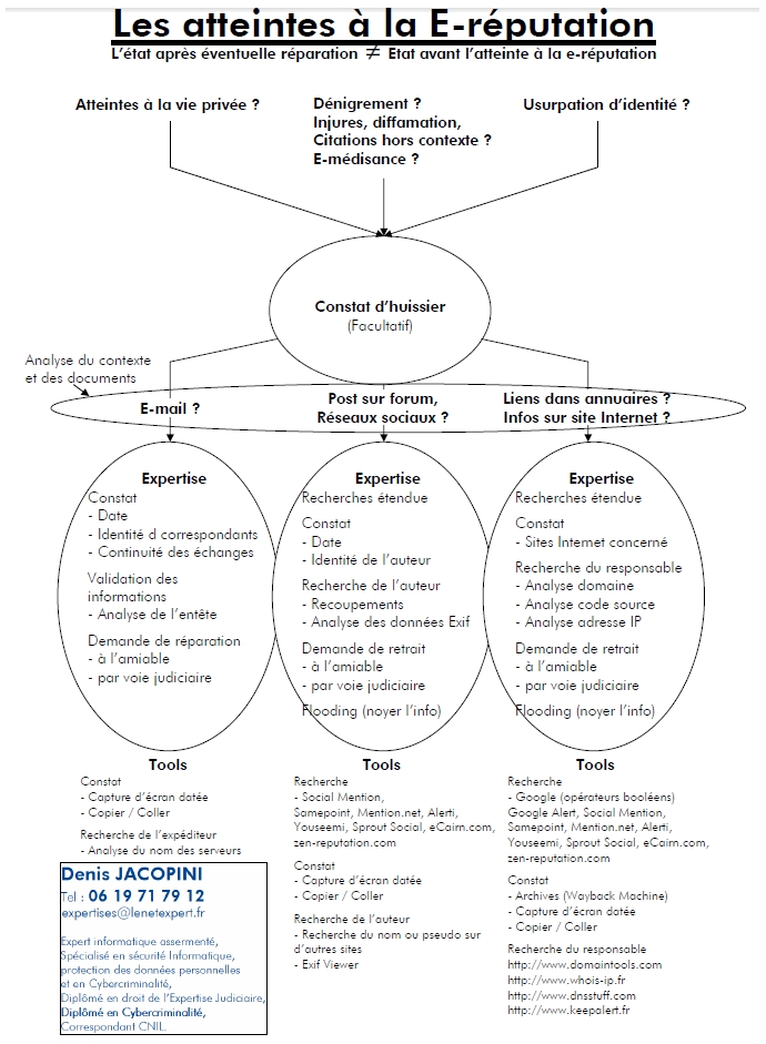 Organigramme