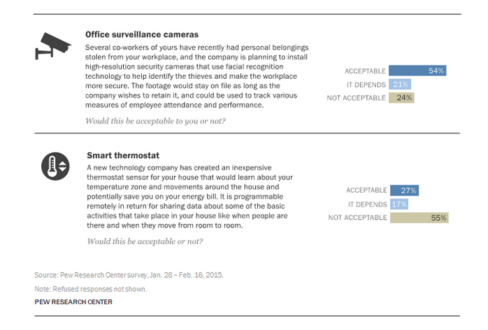 Pew Research Center