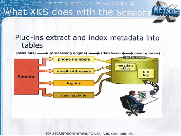 Extrait d'une publication interne de la NSA sur XKeyScore