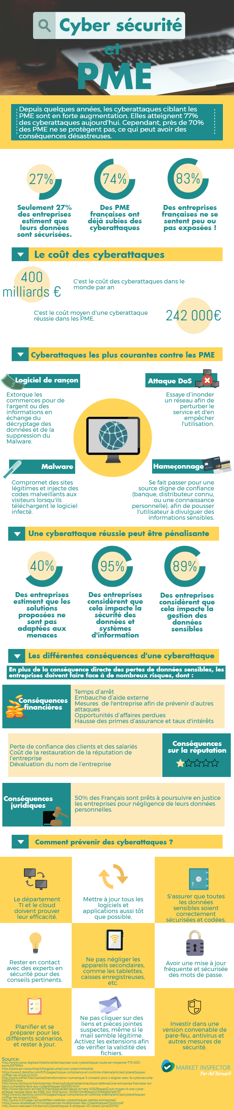 Cyber -securite -et -pme