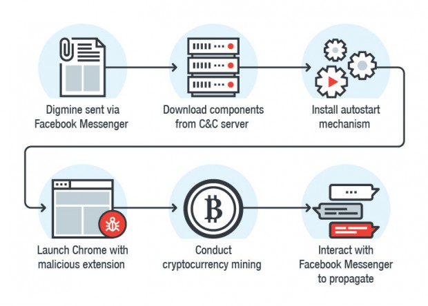 Crédit : Trend Micro