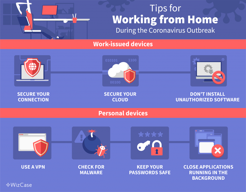 Tips for working from ome during the Coronavirus outbreak
